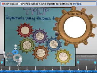 I can explain TPEP and describe how it impacts our district and my role.




                                    Orting School District  Teaching, Learning and Assessment  M. Shepard  January 2013




   1/31/2013                                                                                                    61
 