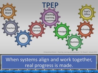 School
                            TPEP
                                                                                            Supt’s
Board
                              Teaching,                                                     Office
                              Learning,
                             Assessment


 Teachers         Special
                                                                                      Technology
                 Services                         Principals

            HR
                                                                      Business



                            Orting School District  Teaching, Learning and Assessment  M. Shepard  January 2013




When systems align and work together,
       real progress is made.
1/31/2013                                                                                              62
 