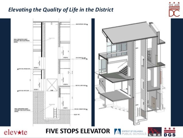 Elevating the Quality of Life in the District
 