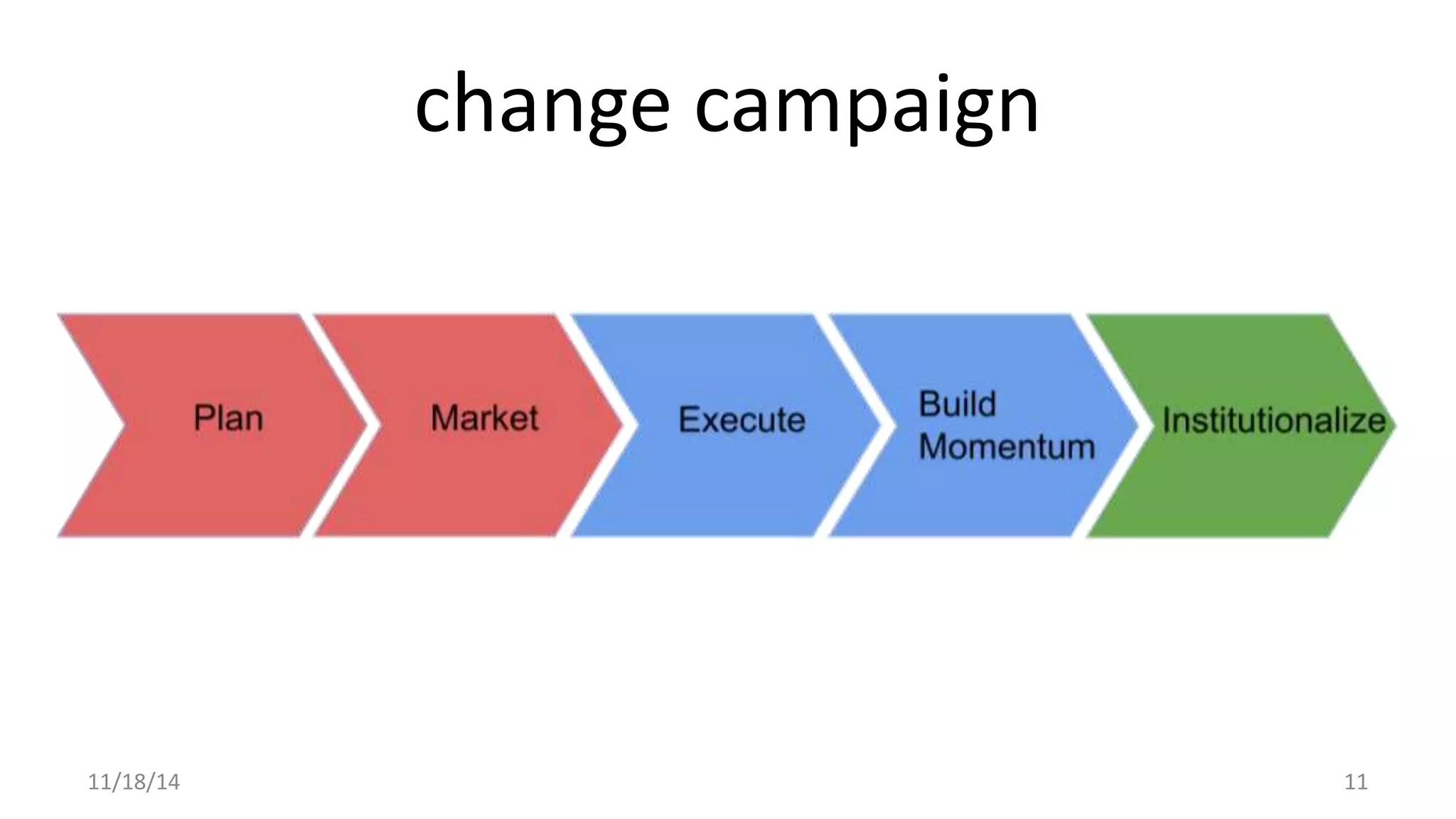 change campaign 
11/18/14 11 
 