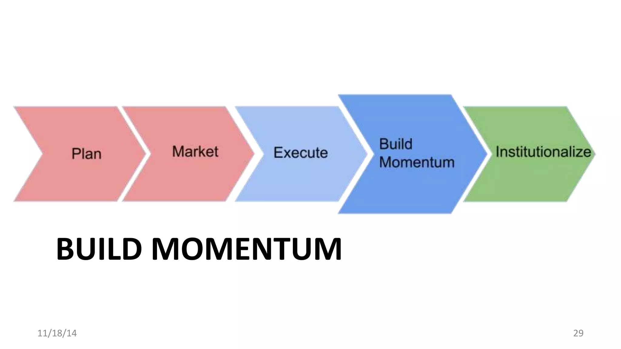 BUILD MOMENTUM 
11/18/14 29 
 
