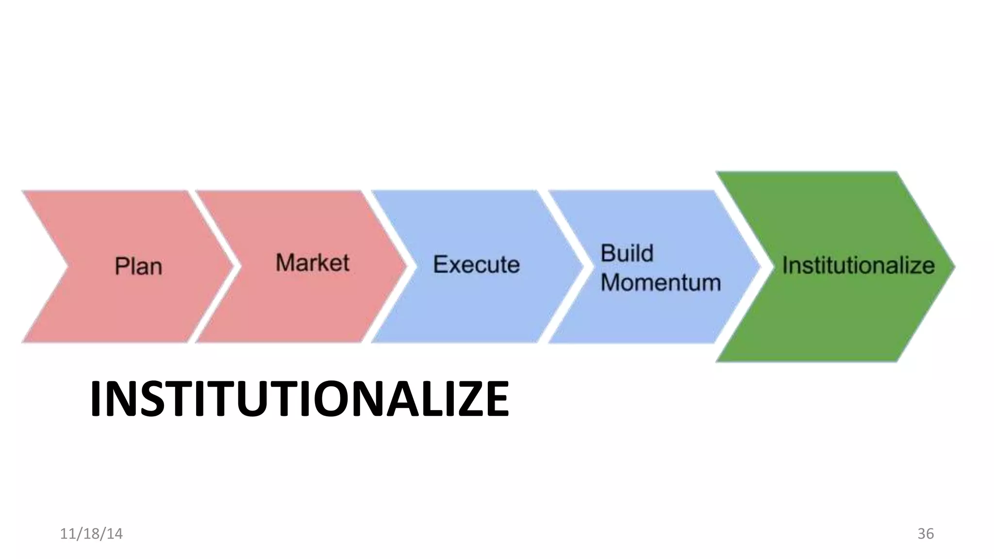 INSTITUTIONALIZE 
11/18/14 36 
 