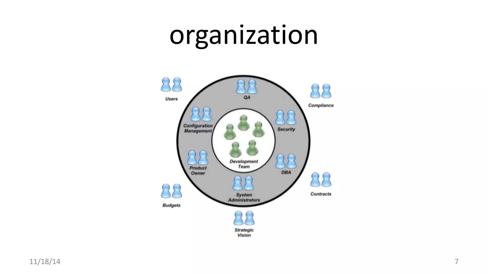 organization 
11/18/14 7 
 