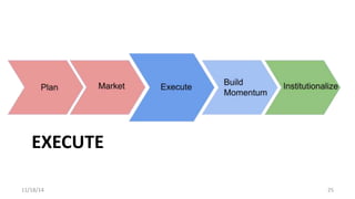 EXECUTE 
11/18/14 25 
 