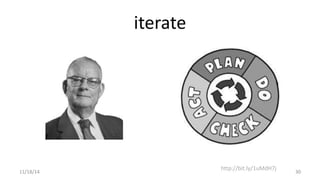 iterate 
http://bit.ly/1uMdH7j 
11/18/14 30 
 