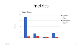 metrics 
11/18/14 34 
 