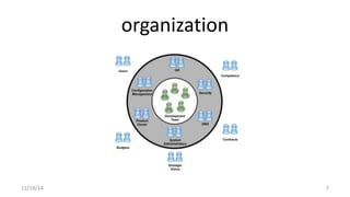 organization 
11/18/14 7 
 
