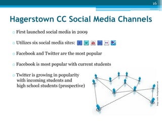 16

Hagerstown CC Social Media Channels
o First launched social media in 2009
o Utilizes six social media sites:
o Facebook and Twitter are the most popular

o Twitter is growing in popularity
with incoming students and
high school students (prospective)

Image credit: freedigitalphotos.net

o Facebook is most popular with current students

 