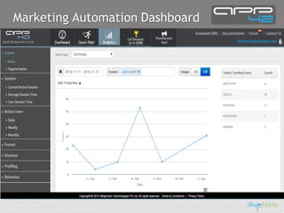 Marketing Automation Dashboard
 