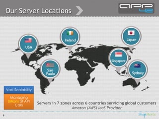 Our Server Locations
Servers in 7 zones across 6 countries servicing global customers
Amazon (AWS) IaaS Provider
6
Managing
Billions of API
Calls
Vast Scalability
 