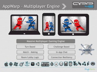 Match - Making In-App Chat
Challenge BasedTurn Based
Massive Multiplayer Gaming Engine
Room/Lobby Logic Connection Resiliency
AppWarp – Multiplayer Engine
 
