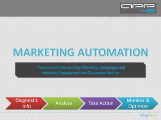 Tools to automate your App Marketing Campaigns and
improvise Engagement and Conversion Metrics
Diagnostic
Info
Analyze Take Action
Monitor &
Optimize
 