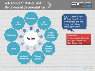 Advanced Analytics and
Behavioural Segmentation
Advanced
Segmentation based on
Multiple Events and
User Properties
e.g. - “Users of Age
25 from New Jersey
who started the App
today but did not
make a purchase”
 