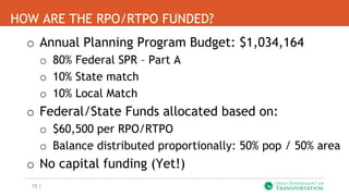 15 |
HOW ARE THE RPO/RTPO FUNDED?
o Annual Planning Program Budget: $1,034,164
o 80% Federal SPR – Part A
o 10% State match
o 10% Local Match
o Federal/State Funds allocated based on:
o $60,500 per RPO/RTPO
o Balance distributed proportionally: 50% pop / 50% area
o No capital funding (Yet!)
 