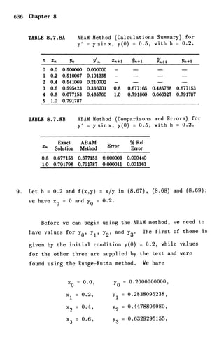 Shepley ross introduction_od_es_manual_4th