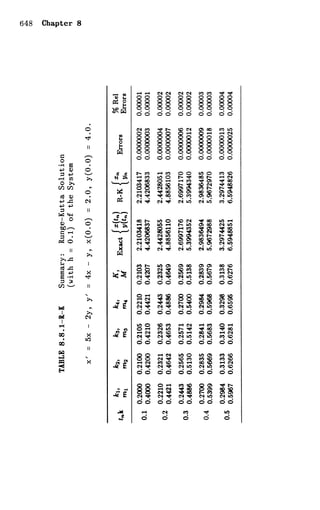 Shepley ross introduction_od_es_manual_4th