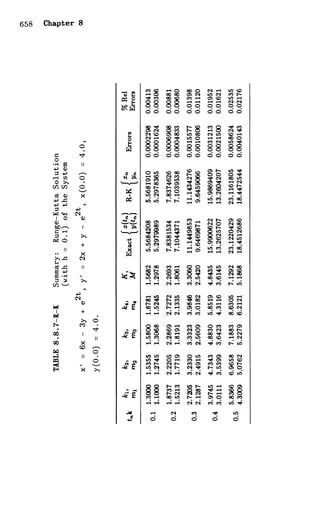 Shepley ross introduction_od_es_manual_4th