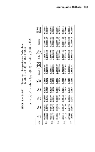 Shepley ross introduction_od_es_manual_4th