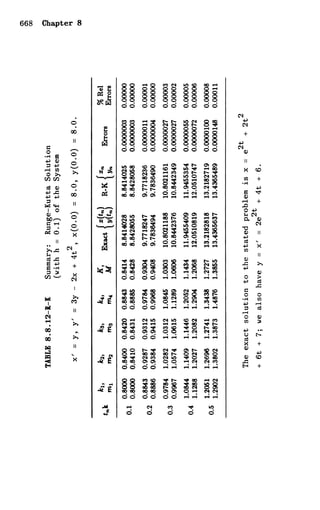 Shepley ross introduction_od_es_manual_4th