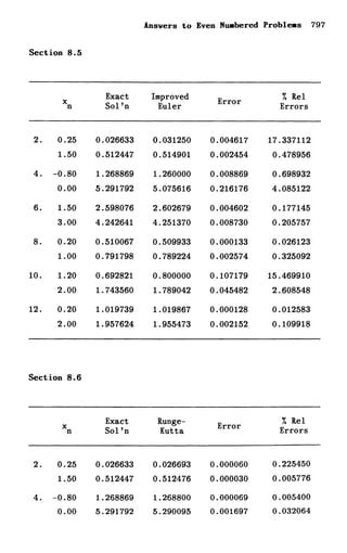 Shepley ross introduction_od_es_manual_4th