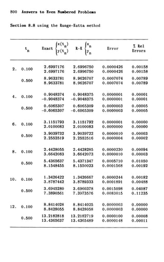Shepley ross introduction_od_es_manual_4th