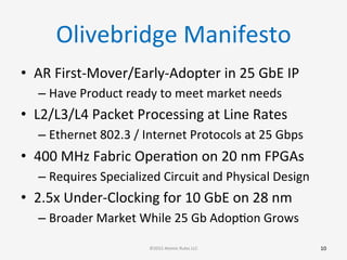 Olivebridge	
  Manifesto	
  
•  AR	
  First-­‐Mover/Early-­‐Adopter	
  in	
  25	
  GbE	
  IP	
  
– Have	
  Product	
  ready	
  to	
  meet	
  market	
  needs	
  
•  L2/L3/L4	
  Packet	
  Processing	
  at	
  Line	
  Rates	
  
– Ethernet	
  802.3	
  /	
  Internet	
  Protocols	
  at	
  25	
  Gbps	
  
•  400	
  MHz	
  Fabric	
  OperaGon	
  on	
  20	
  nm	
  FPGAs	
  
– Requires	
  Specialized	
  Circuit	
  and	
  Physical	
  Design	
  
•  2.5x	
  Under-­‐Clocking	
  for	
  10	
  GbE	
  on	
  28	
  nm	
  
– Broader	
  Market	
  While	
  25	
  Gb	
  AdopGon	
  Grows	
  
10	
  ©2015	
  Atomic	
  Rules	
  LLC	
  
 