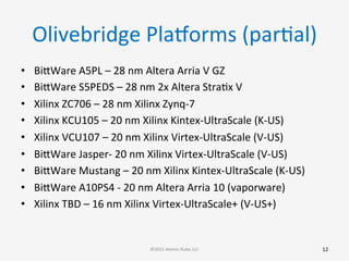 Olivebridge	
  Plarorms	
  (parGal)	
  
•  BibWare	
  A5PL	
  –	
  28	
  nm	
  Altera	
  Arria	
  V	
  GZ	
  
•  BibWare	
  S5PEDS	
  –	
  28	
  nm	
  2x	
  Altera	
  StraGx	
  V	
  
•  Xilinx	
  ZC706	
  –	
  28	
  nm	
  Xilinx	
  Zynq-­‐7	
  
•  Xilinx	
  KCU105	
  –	
  20	
  nm	
  Xilinx	
  Kintex-­‐UltraScale	
  (K-­‐US)	
  
•  Xilinx	
  VCU107	
  –	
  20	
  nm	
  Xilinx	
  Virtex-­‐UltraScale	
  (V-­‐US)	
  
•  BibWare	
  Jasper-­‐	
  20	
  nm	
  Xilinx	
  Virtex-­‐UltraScale	
  (V-­‐US)	
  
•  BibWare	
  Mustang	
  –	
  20	
  nm	
  Xilinx	
  Kintex-­‐UltraScale	
  (K-­‐US)	
  
•  BibWare	
  A10PS4	
  -­‐	
  20	
  nm	
  Altera	
  Arria	
  10	
  (vaporware)	
  
•  Xilinx	
  TBD	
  –	
  16	
  nm	
  Xilinx	
  Virtex-­‐UltraScale+	
  (V-­‐US+)	
  
	
  
12	
  ©2015	
  Atomic	
  Rules	
  LLC	
  
 
