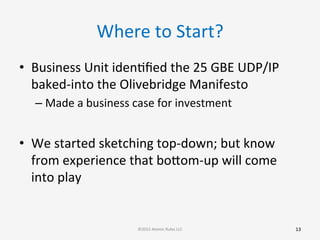 Where	
  to	
  Start?	
  
•  Business	
  Unit	
  idenGﬁed	
  the	
  25	
  GBE	
  UDP/IP	
  
baked-­‐into	
  the	
  Olivebridge	
  Manifesto	
  
– Made	
  a	
  business	
  case	
  for	
  investment	
  
•  We	
  started	
  sketching	
  top-­‐down;	
  but	
  know	
  
from	
  experience	
  that	
  bobom-­‐up	
  will	
  come	
  
into	
  play	
  
	
  
13	
  ©2015	
  Atomic	
  Rules	
  LLC	
  
 