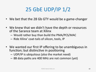 25	
  GbE	
  UDP/IP	
  1/2	
  
•  We	
  bet	
  that	
  the	
  28	
  Gb	
  GTY	
  would	
  be	
  a	
  game-­‐changer	
  
	
  
•  We	
  knew	
  that	
  we	
  didn’t	
  have	
  the	
  depth	
  or	
  resources	
  
of	
  the	
  Sarance	
  team	
  at	
  Xilinx	
  
–  Would	
  rather	
  buy	
  than	
  build	
  the	
  PMA/PCS/MAC	
  
–  Ride	
  Xilinx’	
  coat-­‐tails	
  of	
  silicon,	
  tools,	
  IP	
  
•  We	
  wanted	
  our	
  ﬁrst	
  IP	
  oﬀering	
  to	
  be	
  unambiguous	
  in	
  
funcGon;	
  but	
  disGncGve	
  in	
  posiGoning	
  
–  UDP/IP	
  is	
  ubiquitous	
  (also	
  the	
  market	
  need)	
  
–  8B	
  data	
  paths	
  are	
  400	
  MHz	
  are	
  not	
  common	
  (yet)	
  
	
  
	
   14	
  ©2015	
  Atomic	
  Rules	
  LLC	
  
 