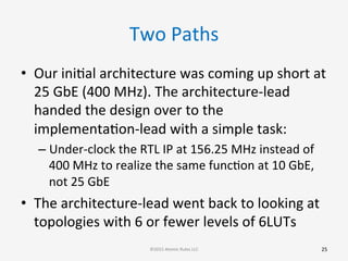 Two	
  Paths	
  
•  Our	
  iniGal	
  architecture	
  was	
  coming	
  up	
  short	
  at	
  
25	
  GbE	
  (400	
  MHz).	
  The	
  architecture-­‐lead	
  
handed	
  the	
  design	
  over	
  to	
  the	
  
implementaGon-­‐lead	
  with	
  a	
  simple	
  task:	
  
– Under-­‐clock	
  the	
  RTL	
  IP	
  at	
  156.25	
  MHz	
  instead	
  of	
  
400	
  MHz	
  to	
  realize	
  the	
  same	
  funcGon	
  at	
  10	
  GbE,	
  
not	
  25	
  GbE	
  
•  The	
  architecture-­‐lead	
  went	
  back	
  to	
  looking	
  at	
  
topologies	
  with	
  6	
  or	
  fewer	
  levels	
  of	
  6LUTs	
  
25	
  ©2015	
  Atomic	
  Rules	
  LLC	
  
 
