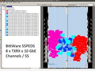 27	
  ©2015	
  Atomic	
  Rules	
  LLC	
  
BibWare	
  S5PEDS	
  
8	
  x	
  TXRX	
  x	
  10	
  GbE	
  
Channels	
  /	
  S5	
  	
  
 
