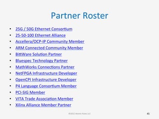 Partner	
  Roster	
  
•  25G	
  /	
  50G	
  Ethernet	
  ConsorGum	
  
•  25-­‐50-­‐100	
  Ethernet	
  Alliance	
  
•  Accellera/OCP-­‐IP	
  Community	
  Member	
  
•  ARM	
  Connected	
  Community	
  Member	
  
•  BibWare	
  SoluGon	
  Partner	
  
•  Bluespec	
  Technology	
  Partner	
  
•  MathWorks	
  ConnecGons	
  Partner	
  
•  NetFPGA	
  Infrastructure	
  Developer	
  
•  OpenCPI	
  Infrastructure	
  Developer	
  
•  P4	
  Language	
  ConsorGum	
  Member	
  
•  PCI-­‐SIG	
  Member	
  
•  VITA	
  Trade	
  AssociaGon	
  Member	
  
•  Xilinx	
  Alliance	
  Member	
  Partner	
  
45	
  ©2015	
  Atomic	
  Rules	
  LLC	
  
 