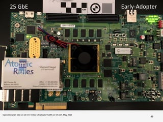 49	
  
OperaGonal	
  25	
  GbE	
  on	
  20	
  nm	
  Virtex-­‐UltraScale	
  VU095	
  on	
  VC107,	
  May	
  2015	
  
25	
  GbE	
   Early-­‐Adopter	
  
 