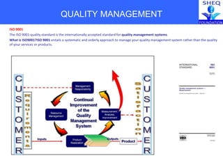 ISO 9001
The ISO 9001 quality standard is the internationally accepted standard for quality management systems.
What is ISO9001?ISO 9001 entails a systematic and orderly approach to manage your quality management system rather than the quality
of your services or products.
QUALITY MANAGEMENT
 