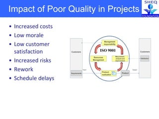 Impact of Poor Quality in Projects
• Increased costs
• Low morale
• Low customer
satisfaction
• Increased risks
• Rework
• Schedule delays
Customers Customers
Management
responsibility
Resources
Management
Product
realisation
Mesurement,
analysis and
improvement
Requirements
Satisfaction
Product
OutputInput
ISO 9001
 