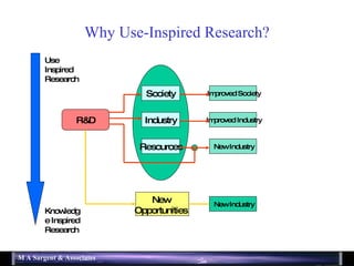Why Use-Inspired Research? R&D Society Industry Resources Improved Society Improved Industry New Industry New Opportunities New Industry Use Inspired Research Knowledge Inspired Research 