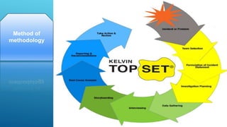 Method of
methodology
 