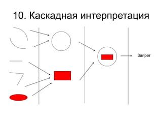 10. Каскадная интерпретация
Запрет