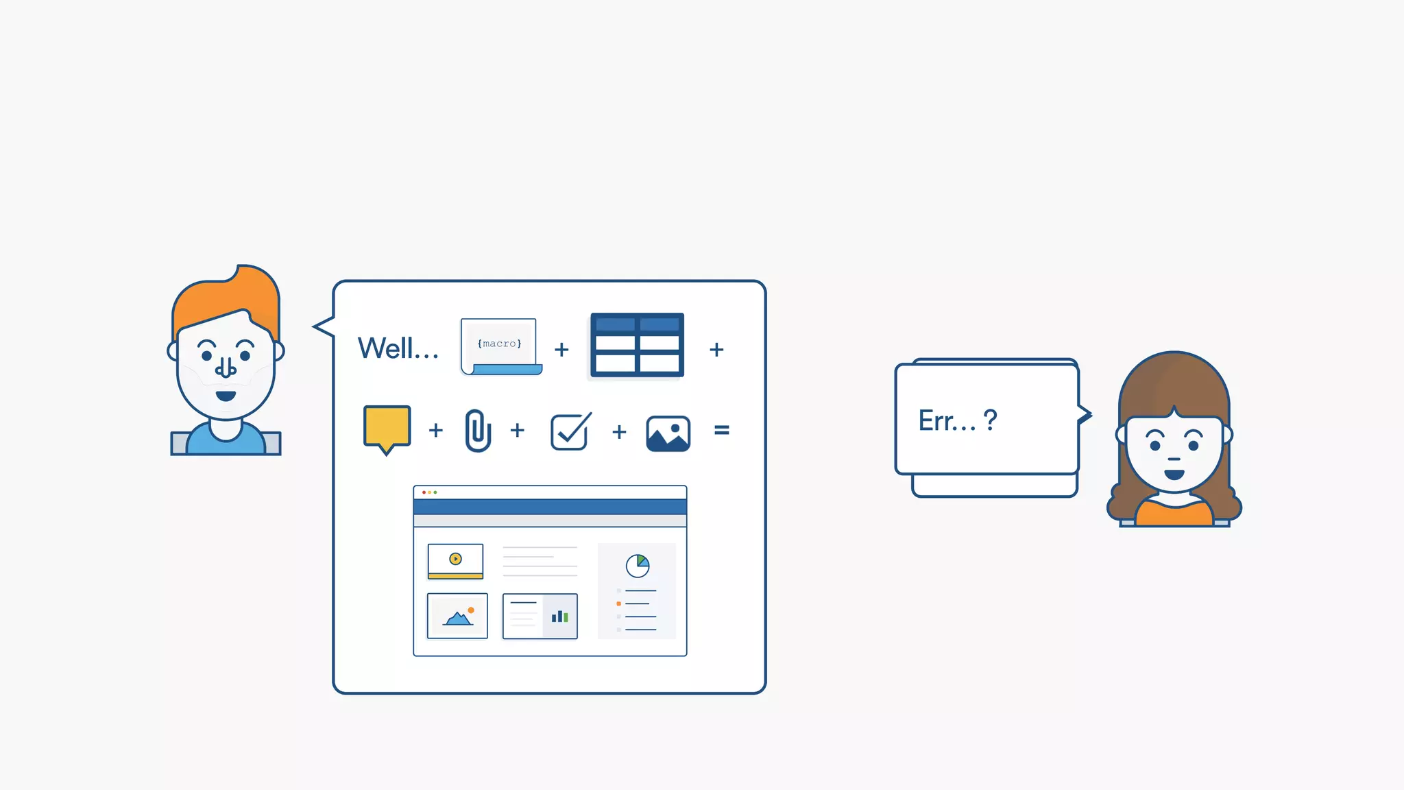 Meetings, decisions,
requirements, projects,
file lists...
Well… + +
+ + + = Err… ?
 