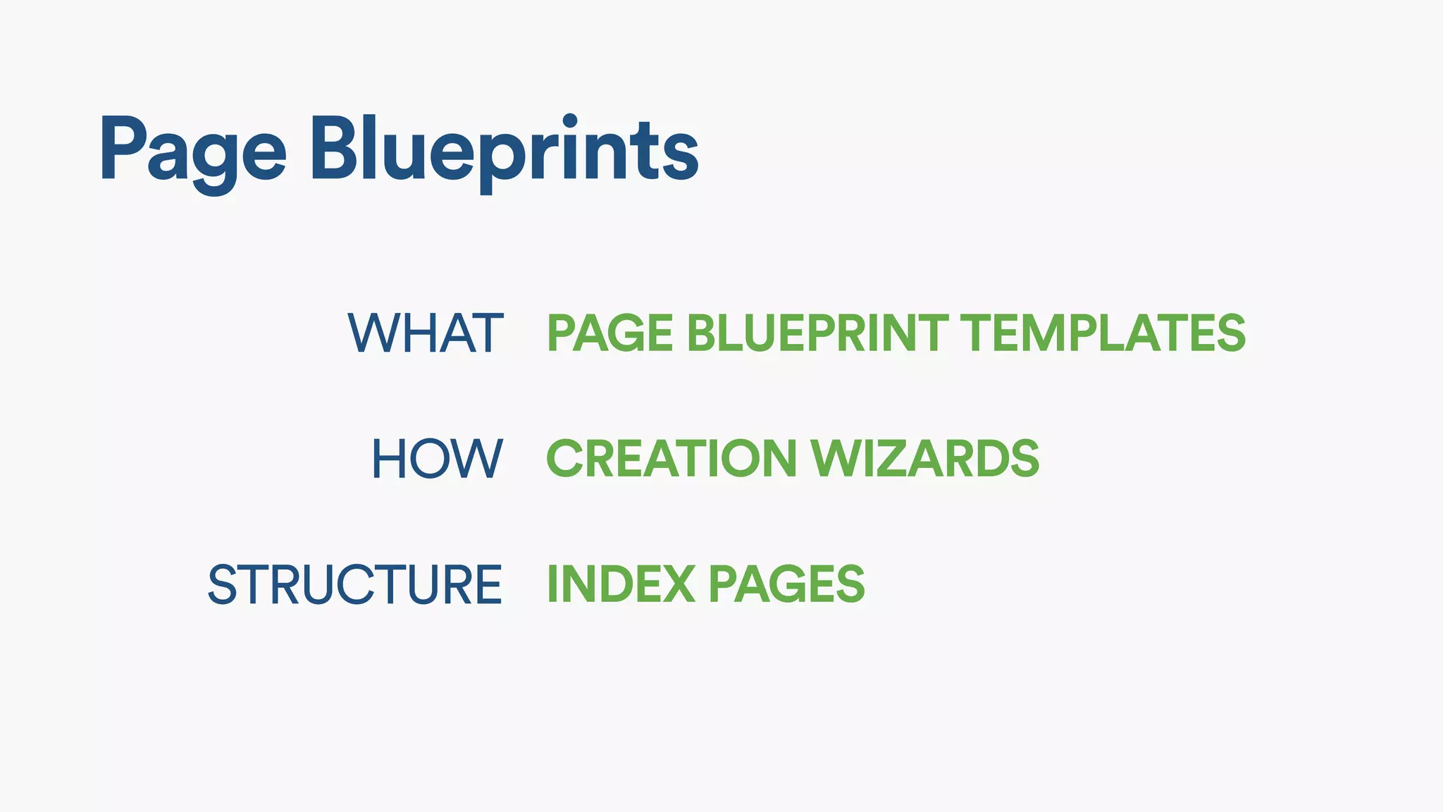 Page Blueprints
WHAT
HOW
STRUCTURE
PAGE BLUEPRINT TEMPLATES
CREATION WIZARDS
INDEX PAGES
 