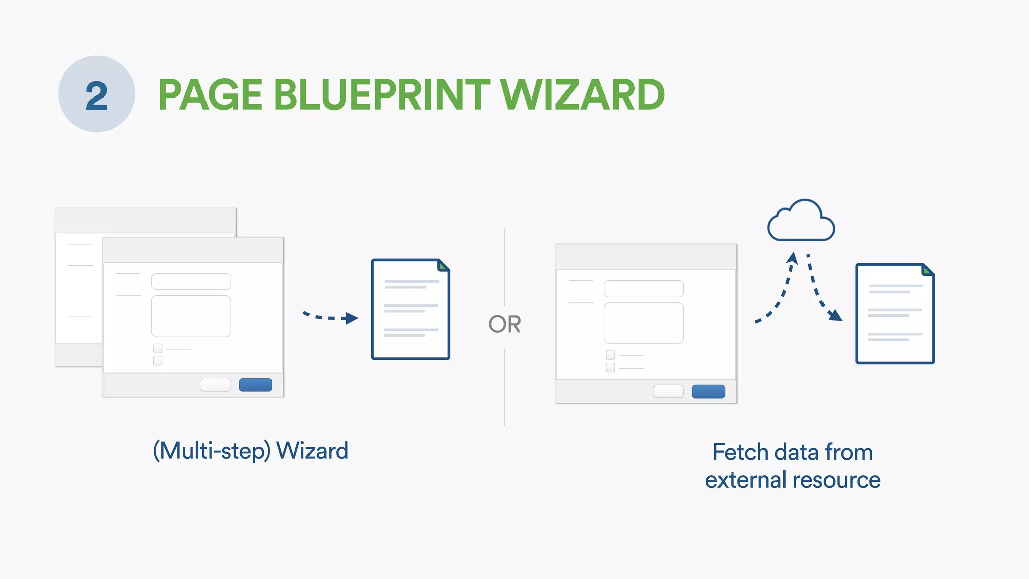 2 PAGE BLUEPRINT WIZARD
(Multi-step) Wizard Fetch data from  
external resource
OR
 