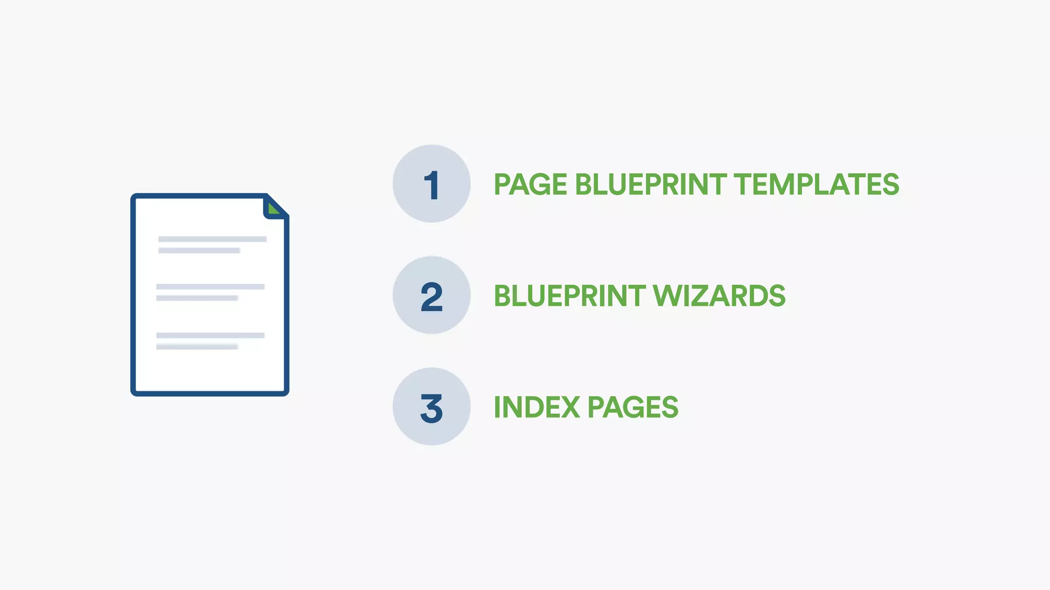 1 PAGE BLUEPRINT TEMPLATES
2 BLUEPRINT WIZARDS
3 INDEX PAGES
 