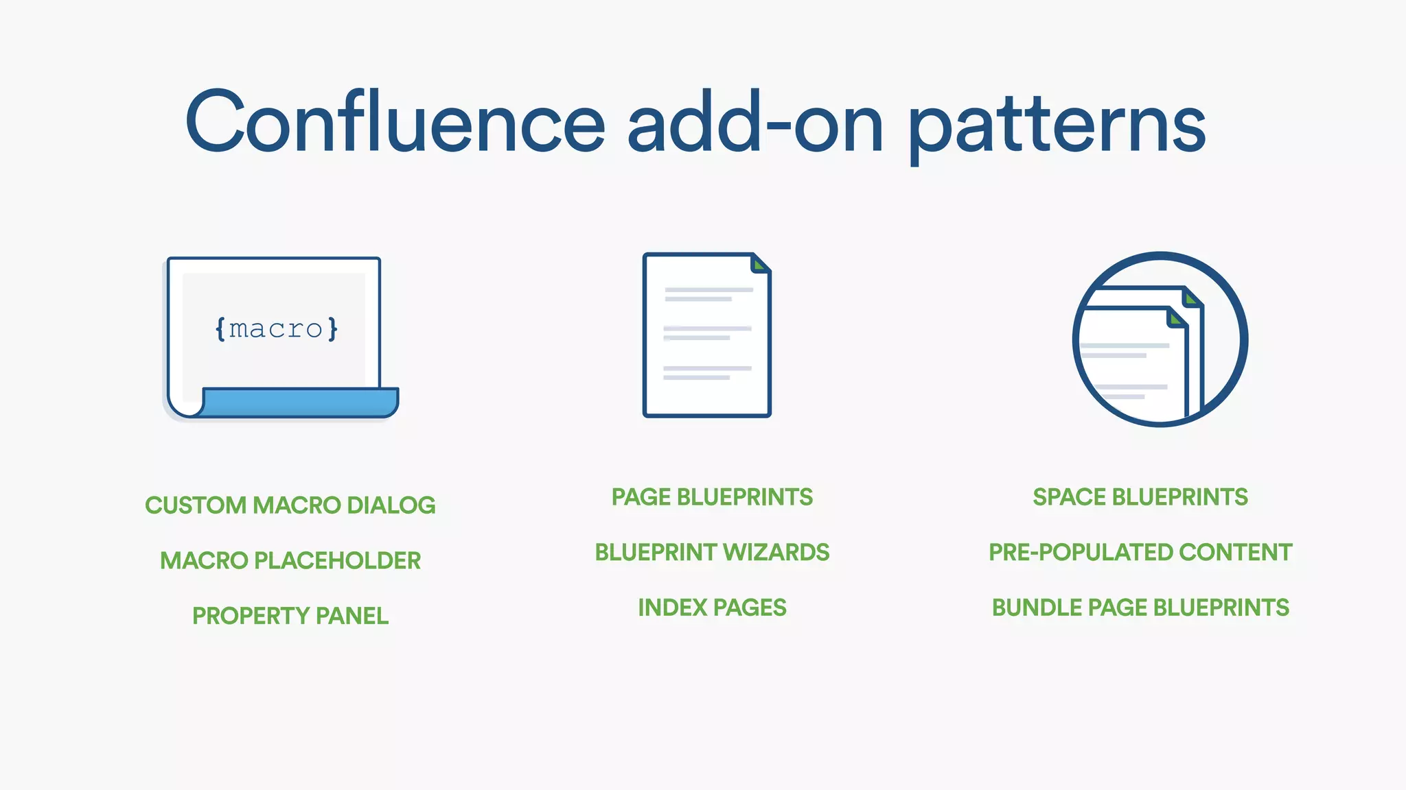 SPACE BLUEPRINTS
PRE-POPULATED CONTENT
BUNDLE PAGE BLUEPRINTS
PAGE BLUEPRINTS
BLUEPRINT WIZARDS
INDEX PAGES
CUSTOM MACRO DIALOG
MACRO PLACEHOLDER
PROPERTY PANEL
Confluence add-on patterns
 