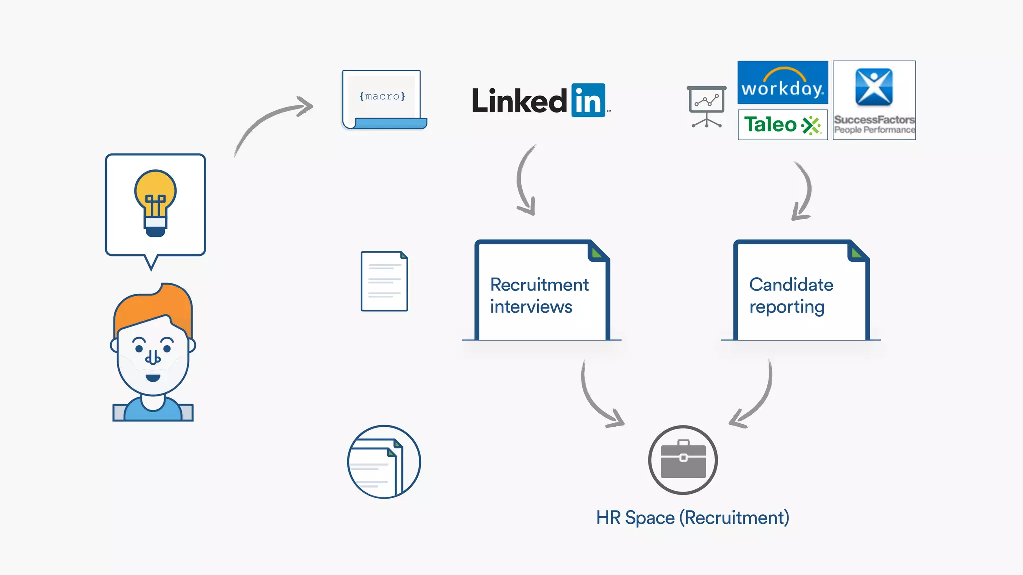 Recruitment
interviews
Candidate
reporting
HR Space (Recruitment)
 