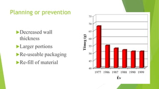 Planning or prevention
Decreased wall
thickness
Larger portions
Re-useable packaging
Re-fill of material
40
45
50
55
60
65
70
75
Tömeg(g)
1977 1986 1987 1988 1990 1999
Év
 