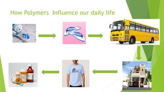 How Polymers Influence our daily life
 