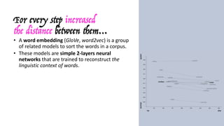 For every step increased
the distance between them…
• A	word	embedding (GloVe,	word2vec)	is	a	group	
of	related	models	to	sort	the	words	in	a	corpus.
• These	models	are	simple	2-layers	neural	
networks	that	are	trained	to	reconstruct	the	
linguistic	context	of	words.
• They	take	large	corpora	as	input	and	produce	
a	vector	space	of	several	hundreds	dimensions	
as	output.
• In	such	vector	spaces,	each	word	is	given	a	
precise	position	to	whom	corresponds	a	vector,	
so	that	special	spatial	properties	are	maintained.
• QUEEN =	KING – MAN +	WOMAN
 