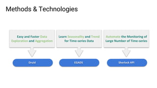 Sherlock Method Sherlock: an anomaly detection service on top of Druid | PDF
