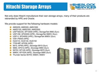 Hitachi Array Sherlock Services Company Presentation Slides | PPTX