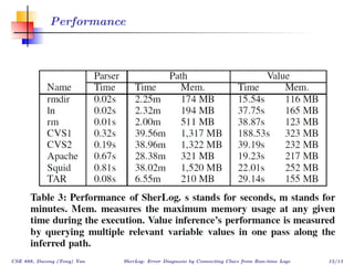 Performance




CSE 888, Dacong (Tony) Yan   SherLog: Error Diagnosis by Connecting Clues from Run-time Logs   12/13
 